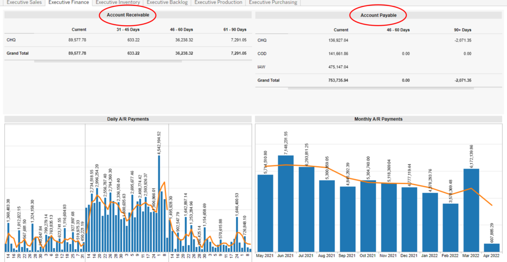 Figure 1 Accounts Payable