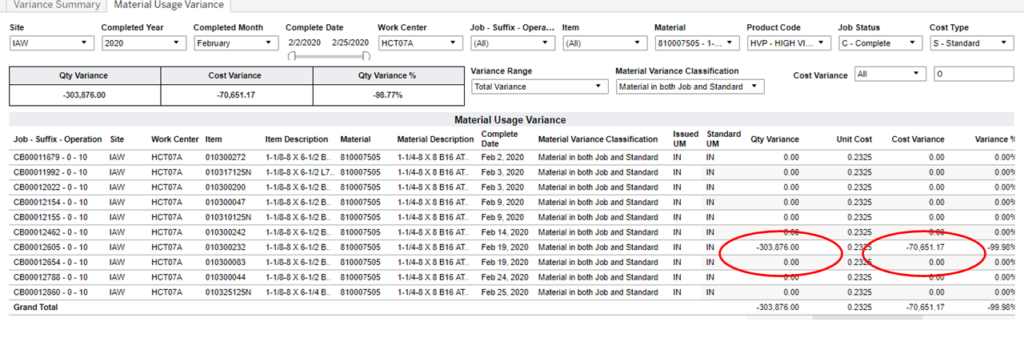 Material Usage Variance Detail 