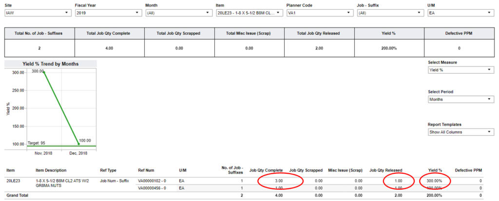  Production Yield By Item